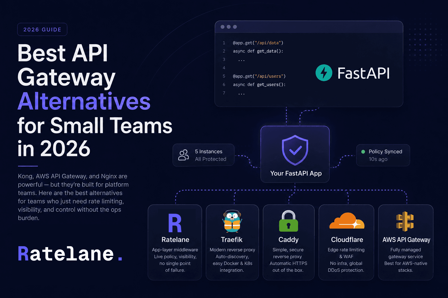 Best API Gateway Alternatives for Small Teams in 2026