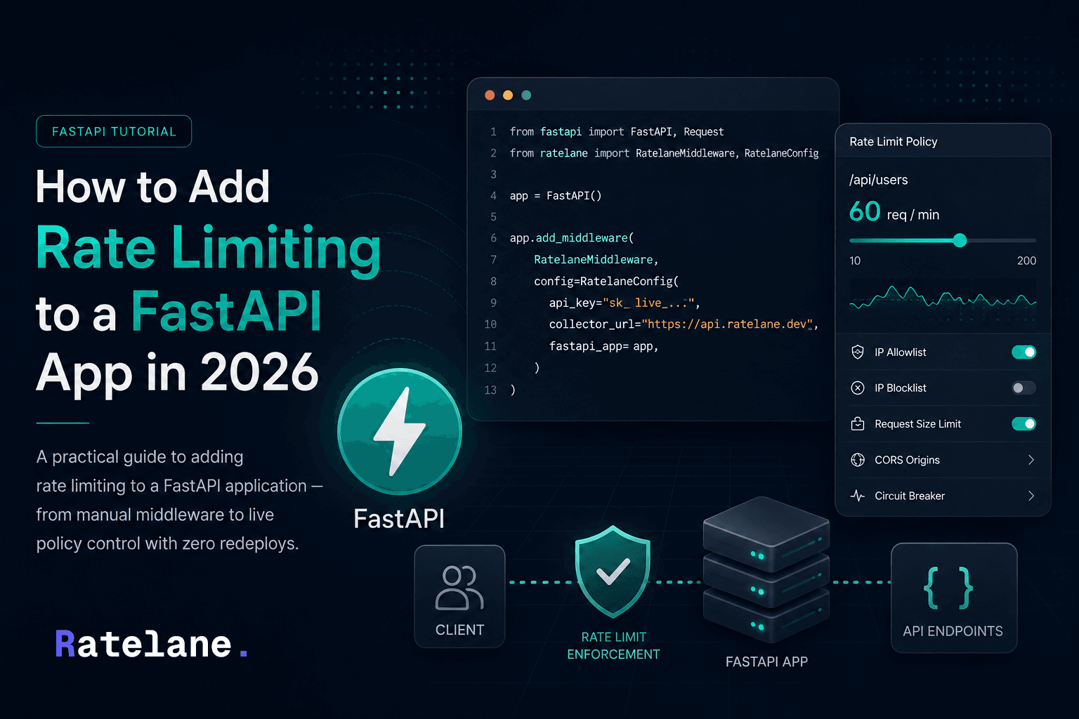How to Add Rate Limiting to a FastAPI App in 2026